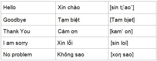 Basic-Vietnamese-Phrases
