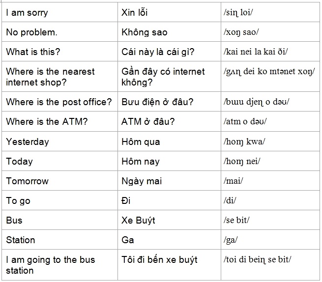 Vietnamese Words