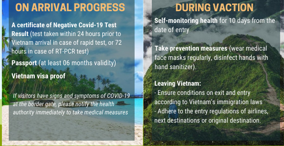 Vietnam visa Policy in 2022