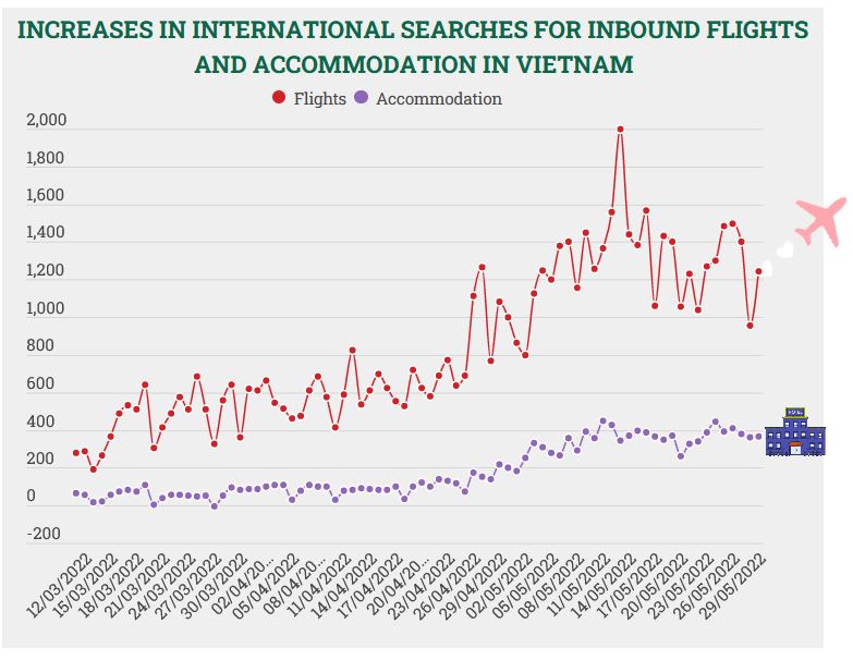 SEARCHES FOR INBOUND FLIGHTS AND ACCOMMODATION IN VIETNAM
