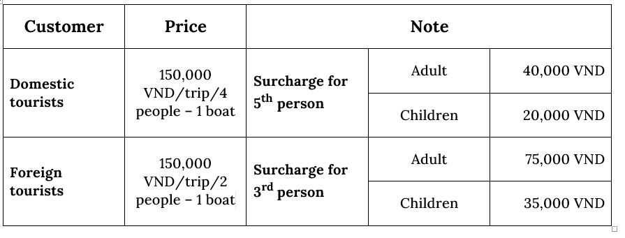 Price of boat in Tam Coc, Ninh Binh