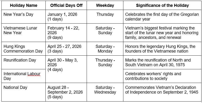 List of Vietnam Public Holidays 2026