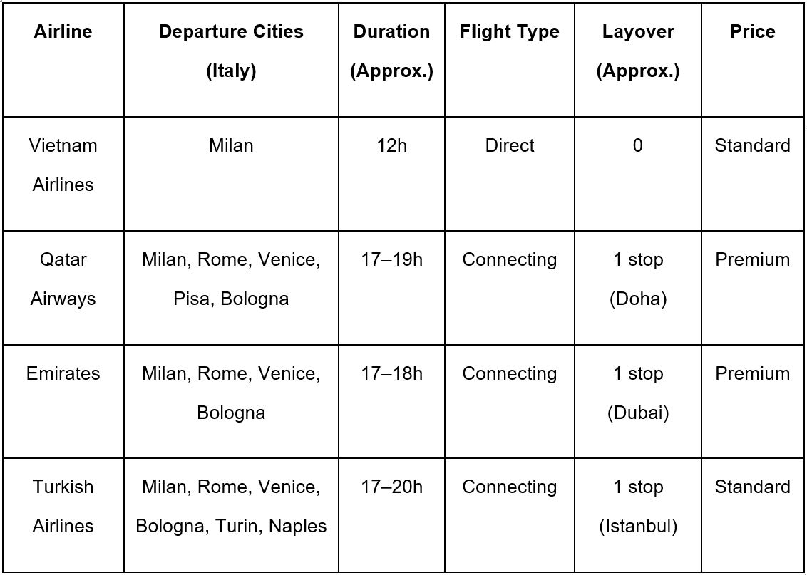 Find Cheap Flights from Italy to Vietnam