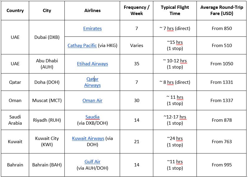Direct and Connecting Flights to Vietnam